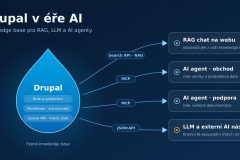 Drupal v éře AI